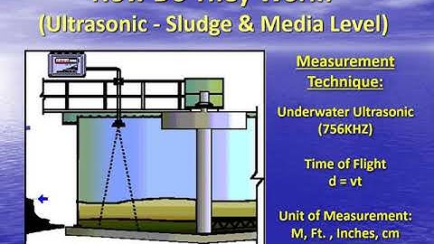 EchoSmart Sludge Blanket Monitor