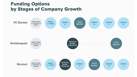 3 Debt Funding Options for Your SaaS Company