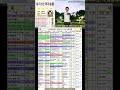 토지투자 승률 15% 진짜냐구요? 네 맞습니다