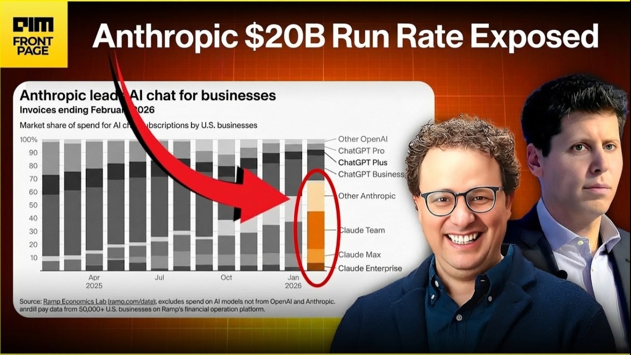 OpenAI Won the Headlines - Anthropic Won the Money - YouTube