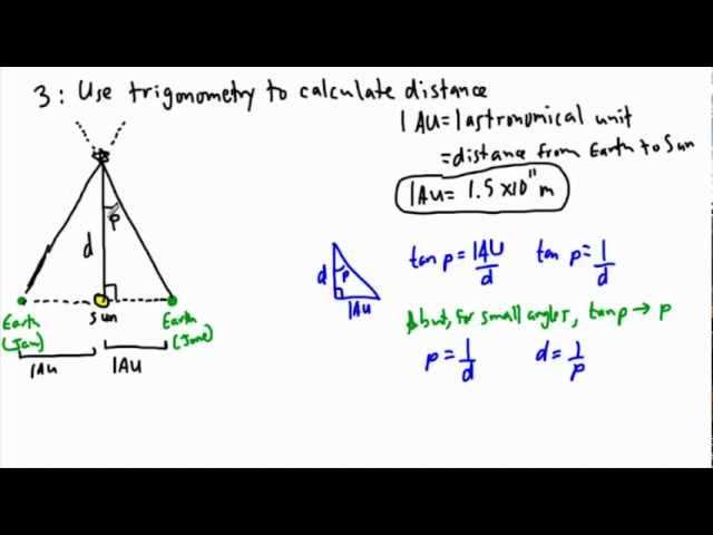 Astrophysics - Distance -  parallax method (2/3) - (IB Physics, GCSE, A level, AP)