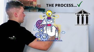 The ATM Process... Explained!