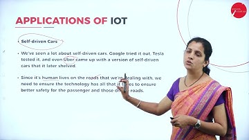 DAY 12 | DIGITAL FLUENCY | I SEM | B.B.A | APPLICATIONS OF IOT | L4