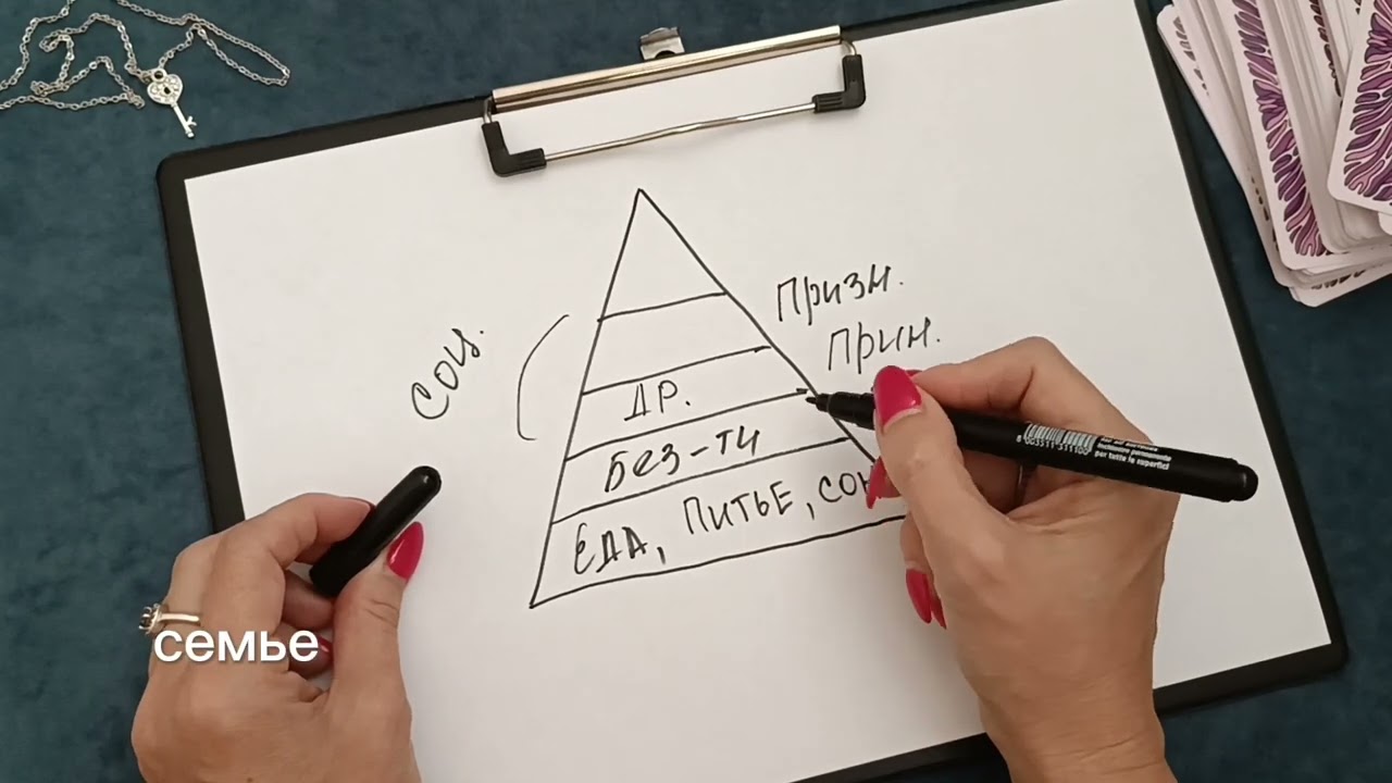 Легко и просто о потребностях: пирамида А. Маслоу