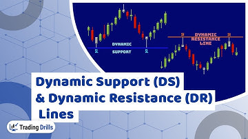 How do you Draw Dynamic Support and Dynamic Resistant Lines?