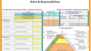 RWDG Webinar: Data Governance Framework Components