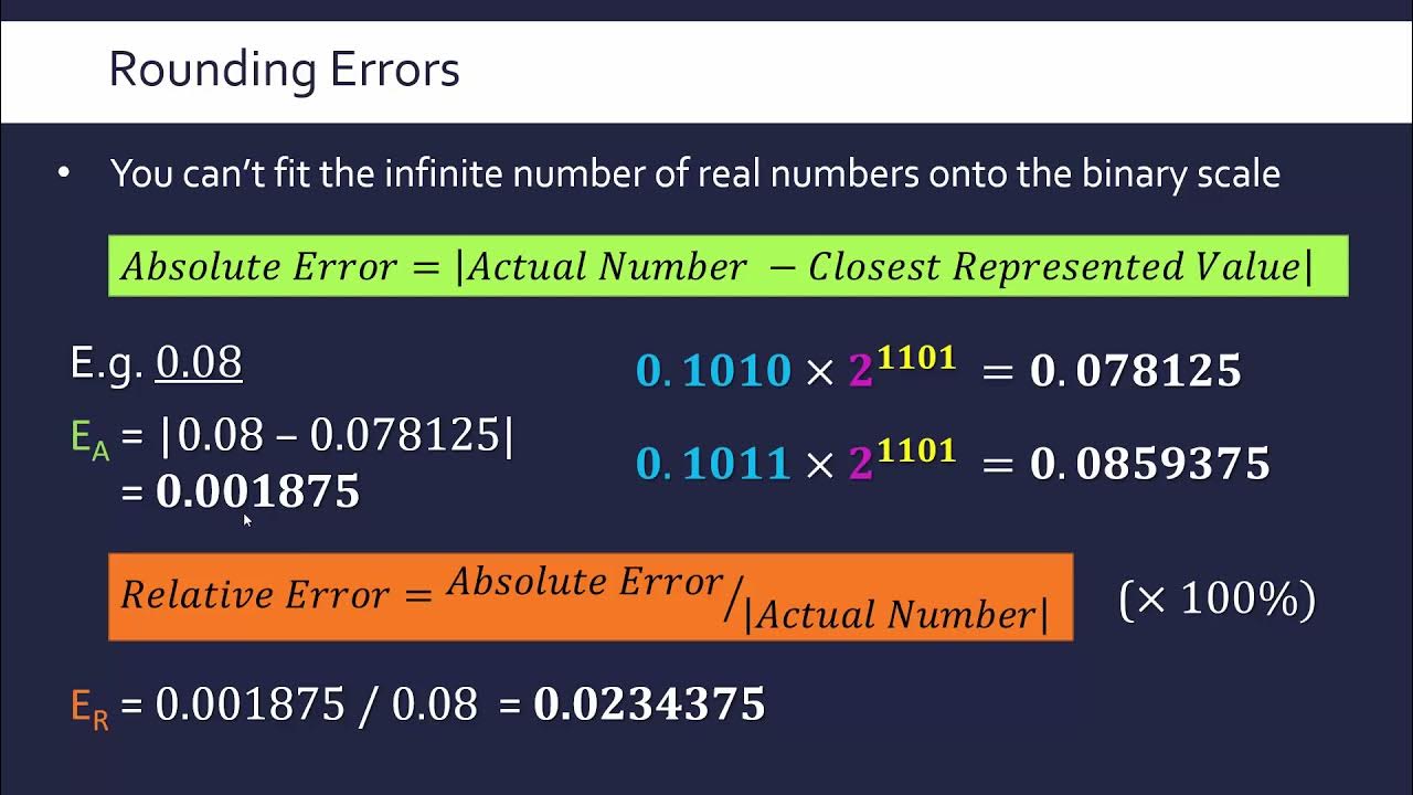 Rounding error. Калькулятор Error. Relative absolute Error. Floating point number. Pointer Error.