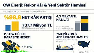 Güneş Enerjisinde Dev Atılım Cw Enerjiden 2.5 Gw Hücre Üretim Hedefi Ve İhracat Başarısı