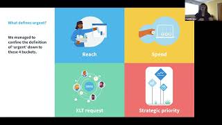 Customising the Intake Process to Drive Efficiencies in Our Workflow