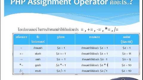 เรียนรู้การเขียนโปรแกรมภาษา PHP ตอนที่ 10 Assignment Operator
