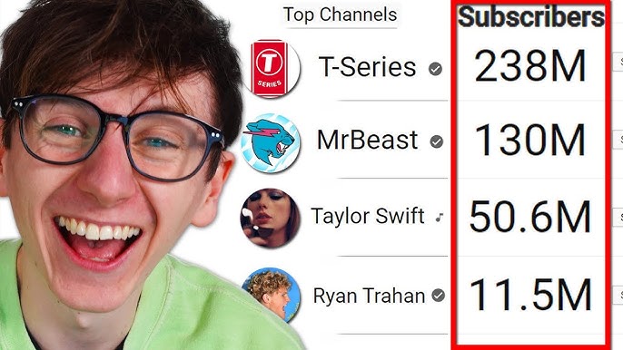 Top 10 rs With Most Subscribers - MacSources