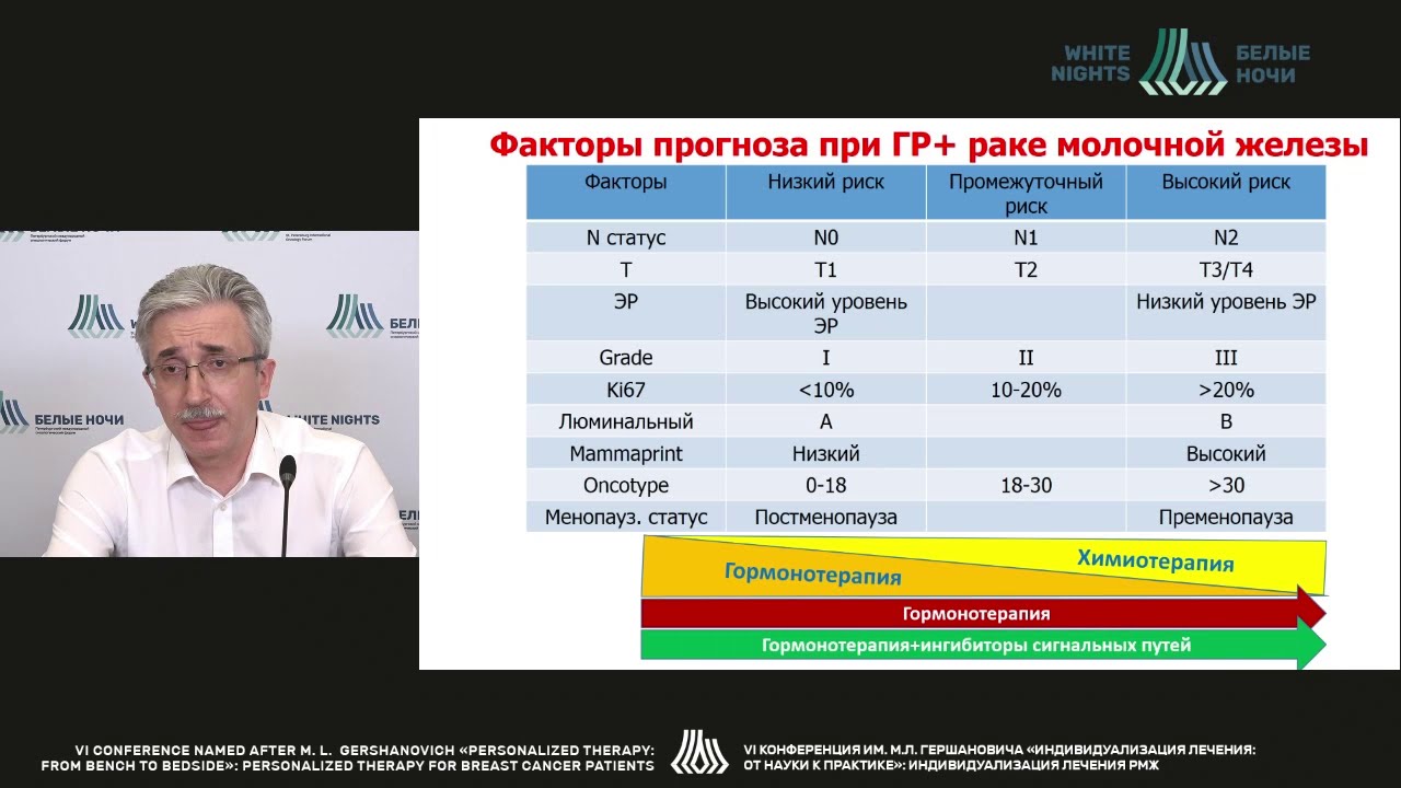 Люминальный РМЖ: Новое в осмыслении дизайнов протоколов, оценке эффективности, новая токсичность