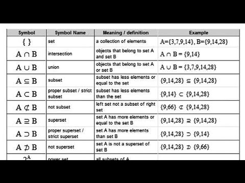 The Crazy Ways Mathematics Uses Symbols in Discrete structures - YouTube