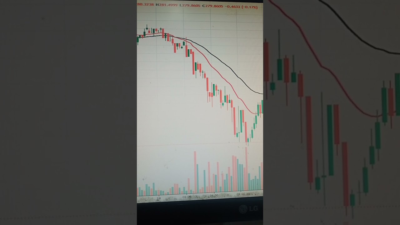 Exponential Moving Average (20)+Exponential Moving Average (44) Best profitable strategy