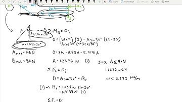 ME Statics: Finding the maximum distributed load so the supports do not fail