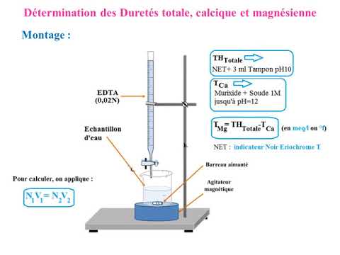 Vidéo: Différence Entre L'alcalinité P Et L'alcalinité M