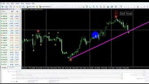 Is The 5 Decimal 60 Seconds Binary Options System A Scam? [The Binary Option]