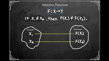 Inverse Function | Characteristics: 3 proofs of Injective Functions...p4