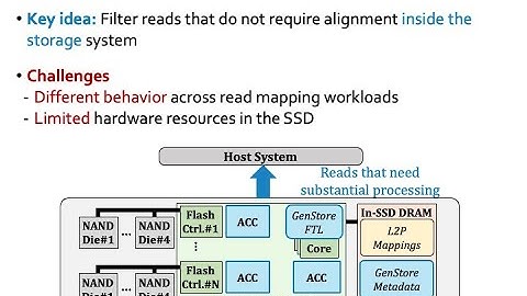 Processing-in-Memory Course: Lecture 16: In-storage Processing for Genome Analysis - Spring 2022