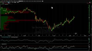 $VIX, Financials, Stock Market, & Bitcoin Analysis 8-11-26