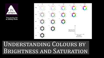 Understanding Colours by Brightness and Saturation