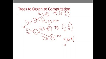 Fundamentals of Computer Science (Conditional Probability-part4)