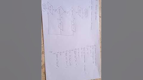 percabangan if-else if-else , materi kelas x mm Pemrograman dasar