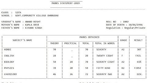 print marksheet in C++