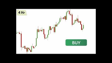 Find Perfect Entry and Exit using Multi Timeframe Analysis | Price lesson Hindi #priceaction #forex