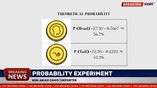 A Comparison Report: Theoretical and Experimental Probability of a Fair Coin Toss Resulting in Heads