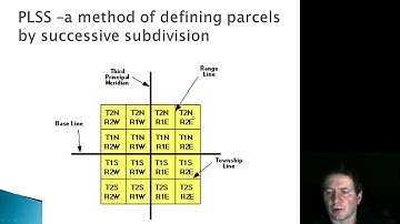 L3D Metes and Bounds Land surveying terminology