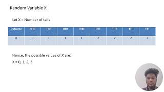 PROBABILITY AND COMPLEX VARIABLE(CUMULATIVE DISTRIBUTION FUNCTION WITH EΧΑΜPLE)