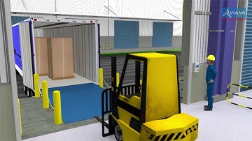 Avians Range of Dock Levelers