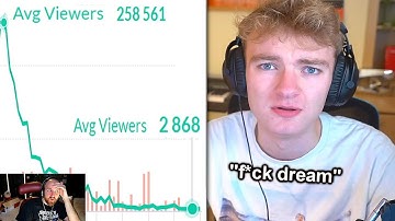 This Drama is so Stupid.. | Dream