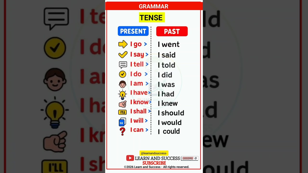 TENSE | PRESENT, PAST TENSE | BASIC TENSES | SENTENCE | EXAMPLES | VERB FORMS