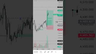 liquidity sweep Trade from zone #forextrading #forex #gold