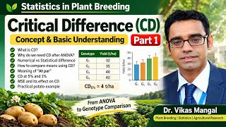 Details Critical Difference (CD) in Statistics | Part 1 | Standard Error of Mean SE(m) and difference SE(d) News