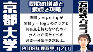 【京大2008】2 つのグラフが共有点をもつ条件【方程式・グラフ】