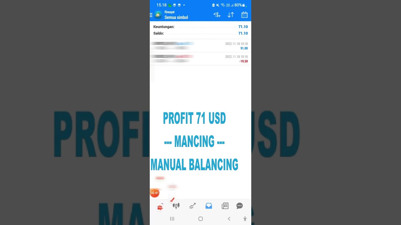 HOW I DO MY SIMPLE FOREX ANALYSIS EVERYDAY