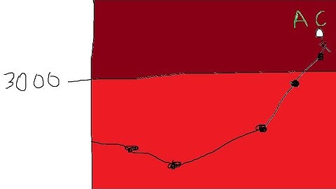 【競プロ】Codeforces で Legendary Grandmasterに到達したので、今までCodeforcesで経験したことを振り返ってみました