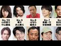 実は兄弟である芸能人【ランキング】【比較】