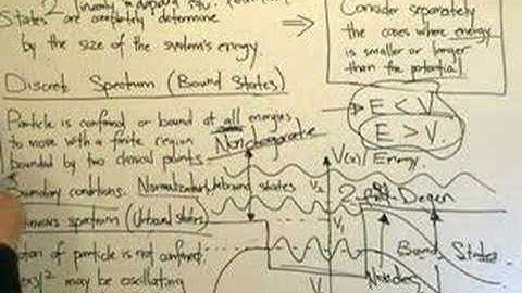 QM0.6: Unbound States - Properties of one-dimensional motion
