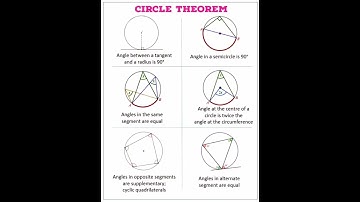 Angle Properties of Circles