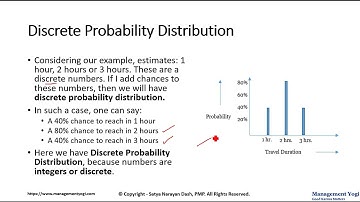 MANAGEMENT YOGI: RMP LIVE LESSONS - GUARANTEED PASS: Probability Distribution in Risk Management