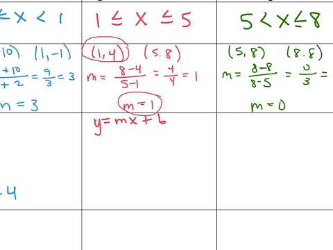 Write a Piecewise-defined Rule from a Graph