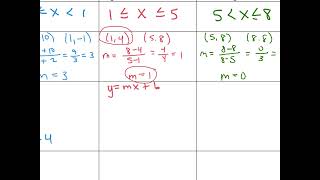 Write a Piecewise-defined Rule from a Graph