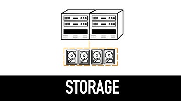 DAS vs NAS vs SAN : Data Storage Explained in 4 minutes