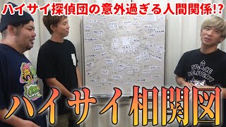 ハイサイ探偵団の意外過ぎる人脈⁉ハイサイ相関図を作ろう