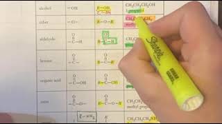 Notes: Functional Groups IV (Table R)