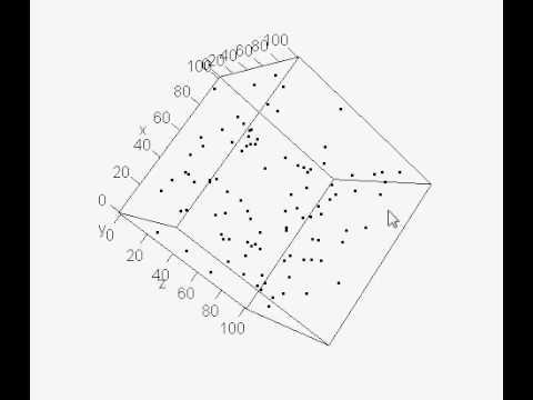rgl_plot3d